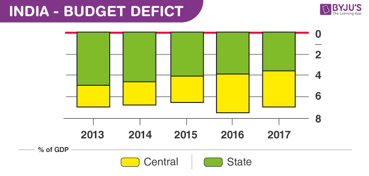 Budget Surplus Definition