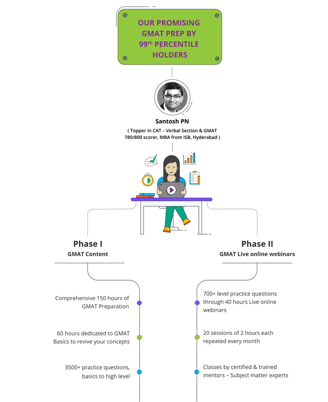 GMAT Authorized Exam Dumps