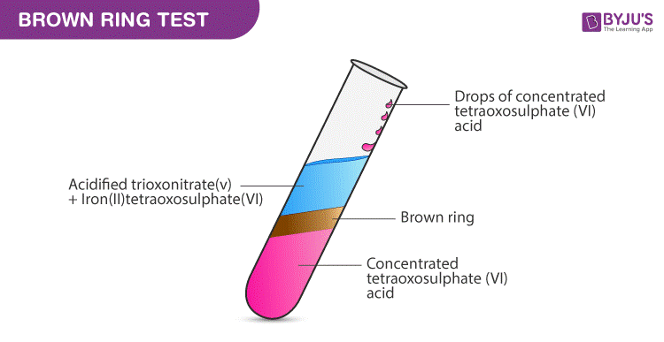 Hydration dynamics gives the distinctive brown color in the “brown ring” nitrate  test Abstract