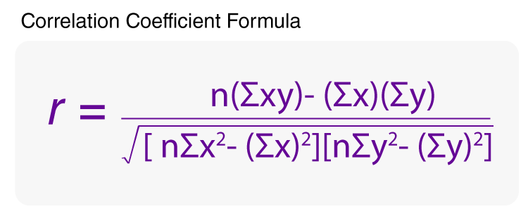 Correlation Coefficient Formula