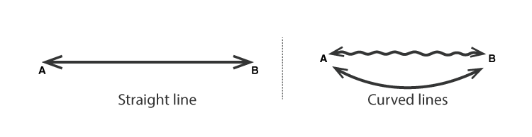 straight and curved line