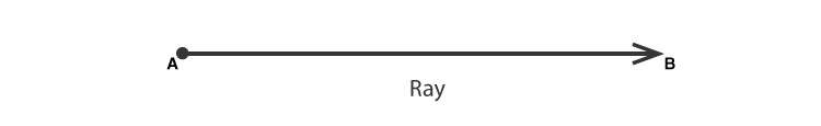 Ray