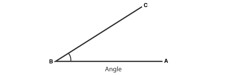 Lines And Angles Class 7 Chapter 5 Notes