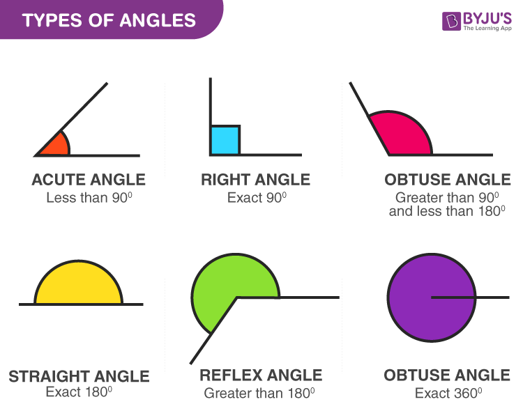 Types Of Angles For Class 5 Worksheet