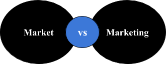 Market vs Marketing Market vs Marketing