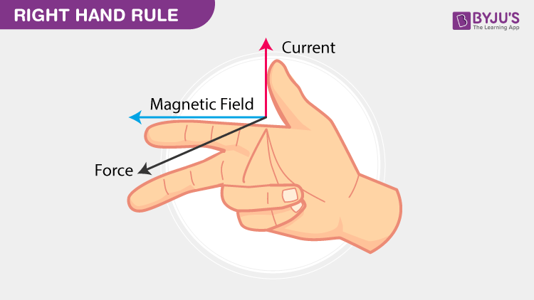 Right hand rule