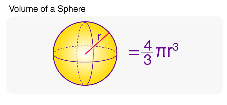 Volume of Sphere Formula With Derivation and Solved Examples