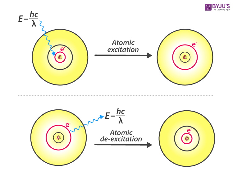 bohr model hydrogen spectrum