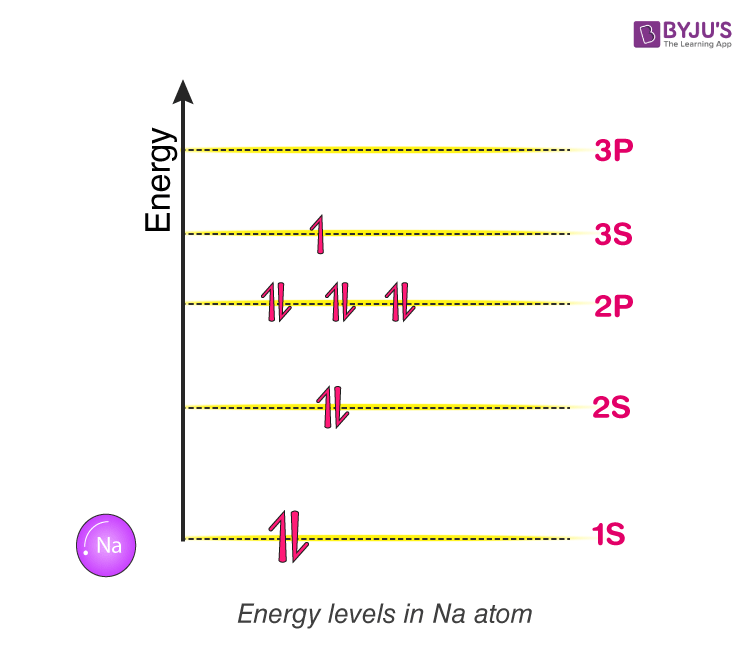 band-theory-of-solids-energy-bands-in-solids-explanation-with