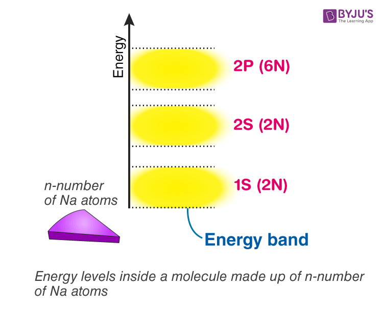 band theory of solids-5