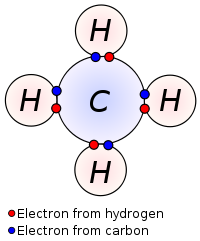 Covalent Bonding in CH4 Covalent Bonding in CH4
