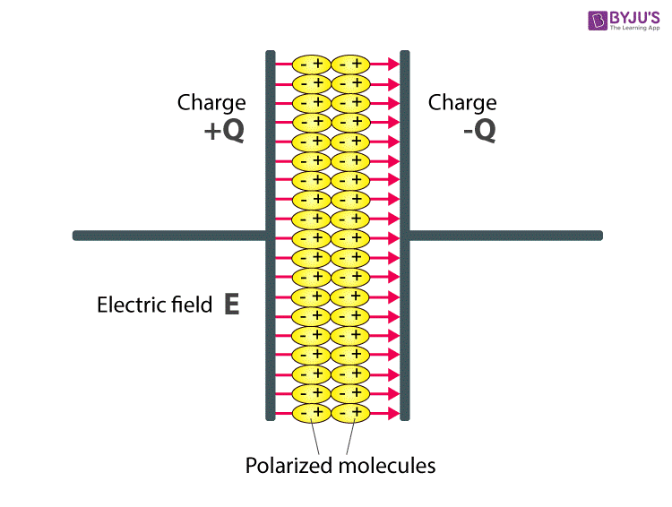 What are dielectric materials? - Properties, applications, Difference