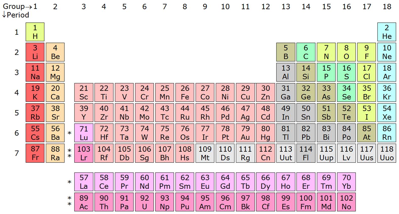 Periodic Table Valence Electrons Chart