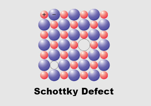 Schottky Defect Schottky Defect
