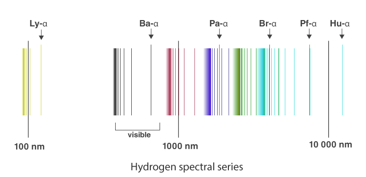 example of atomic spectra