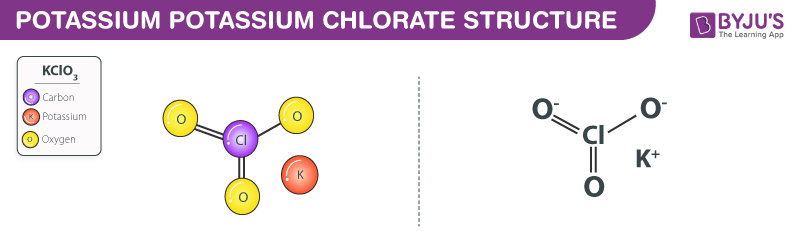 Structure of Potassium Chlorate