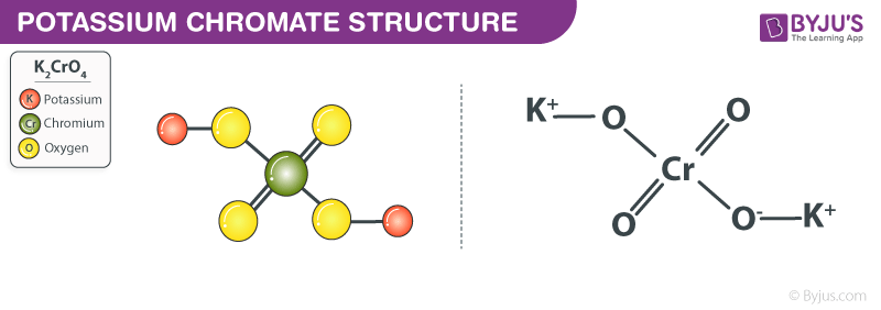 Potassium Chromate Structure