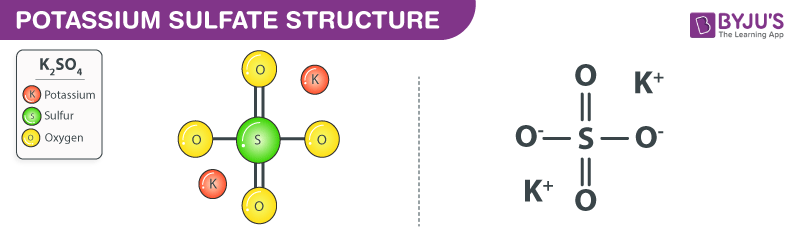 Structure of Potassium sulfate