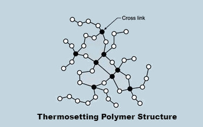 Thermosetting Polymers Thermosetting Polymers