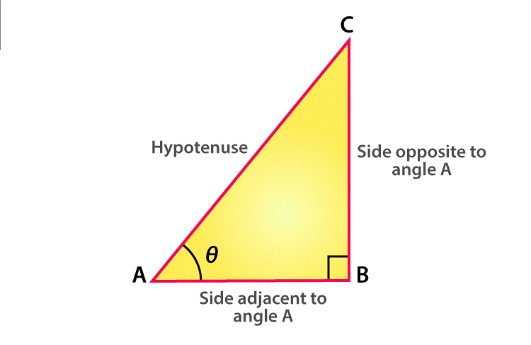 Trigonometry Values Ratios Tables And Formulas