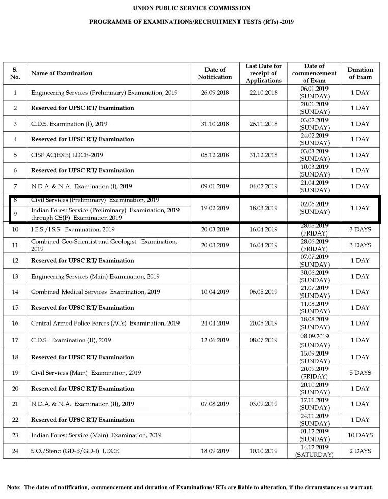 UPSC Online 2019 Application Form: UPSC Calendar 2019 UPSC Online 2019 Application Form: UPSC Calendar 2019