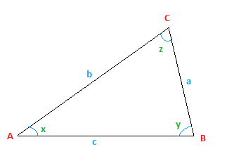 law of cosines equation