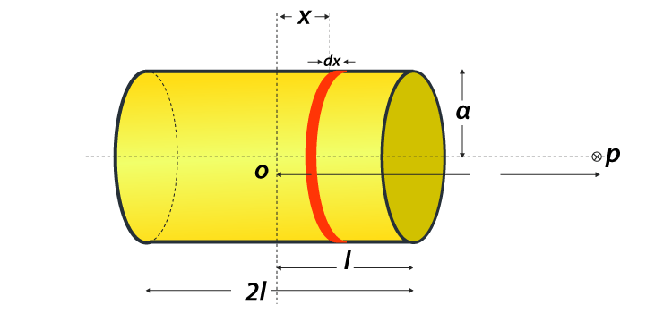 Bar magnet as an Equivalent Solenoid Bar magnet as an Equivalent Solenoid
