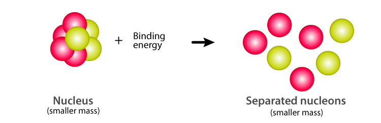 spice-of-lyfe-nuclear-physics-class-12-formulas