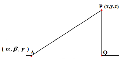 Distance of a point from a straight line Distance of a point from a straight line