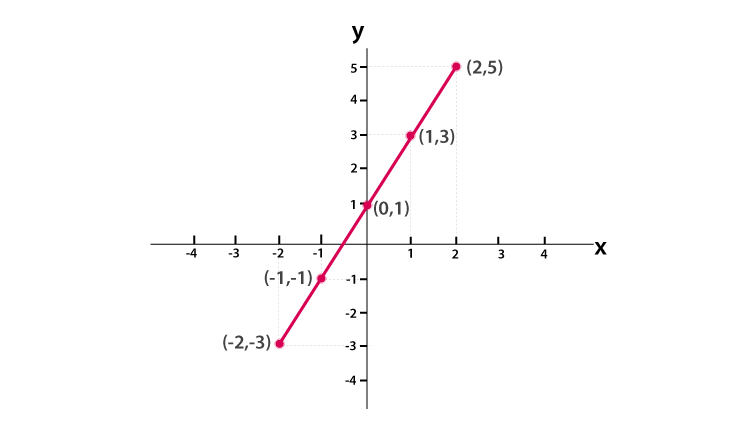 Slopes of a Line, Graphs, Formula & Examples - Video & Lesson Transcript