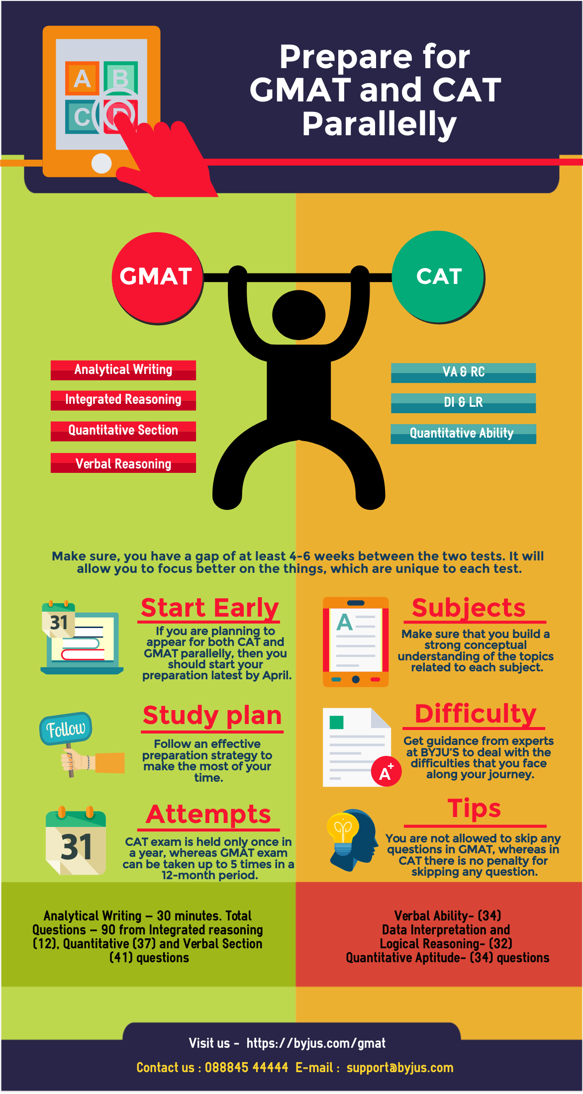 Prepare for the GMAT and CAT Simultaneously