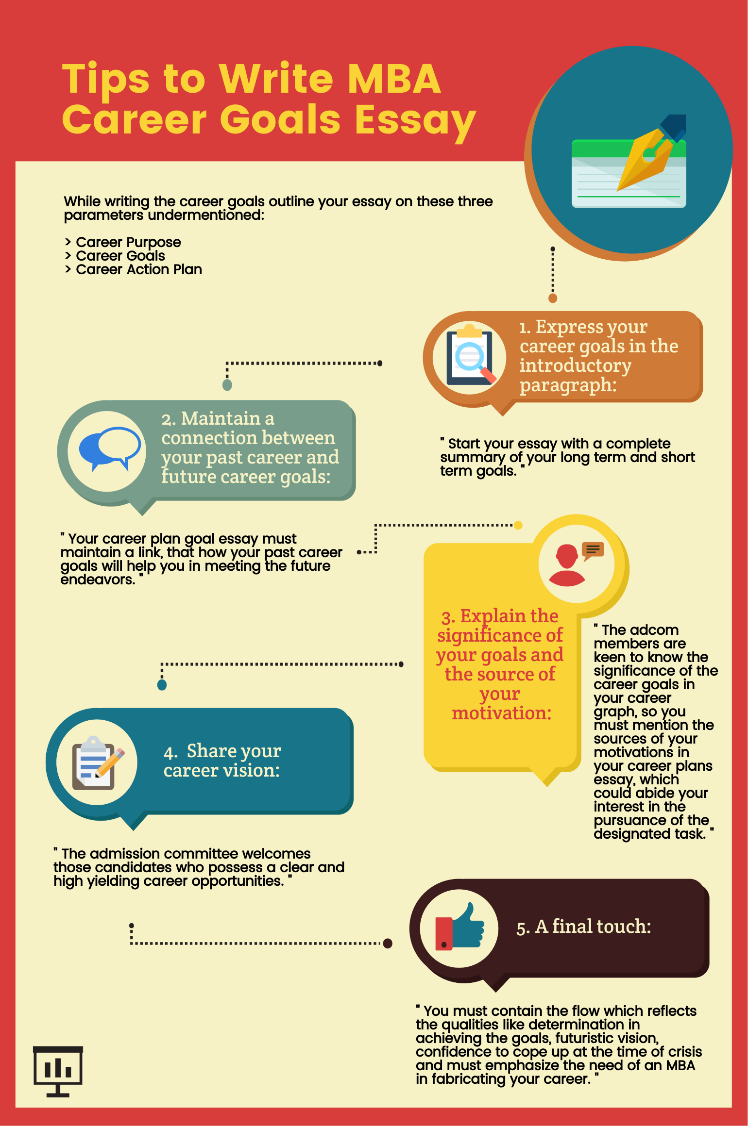 mba essay tips