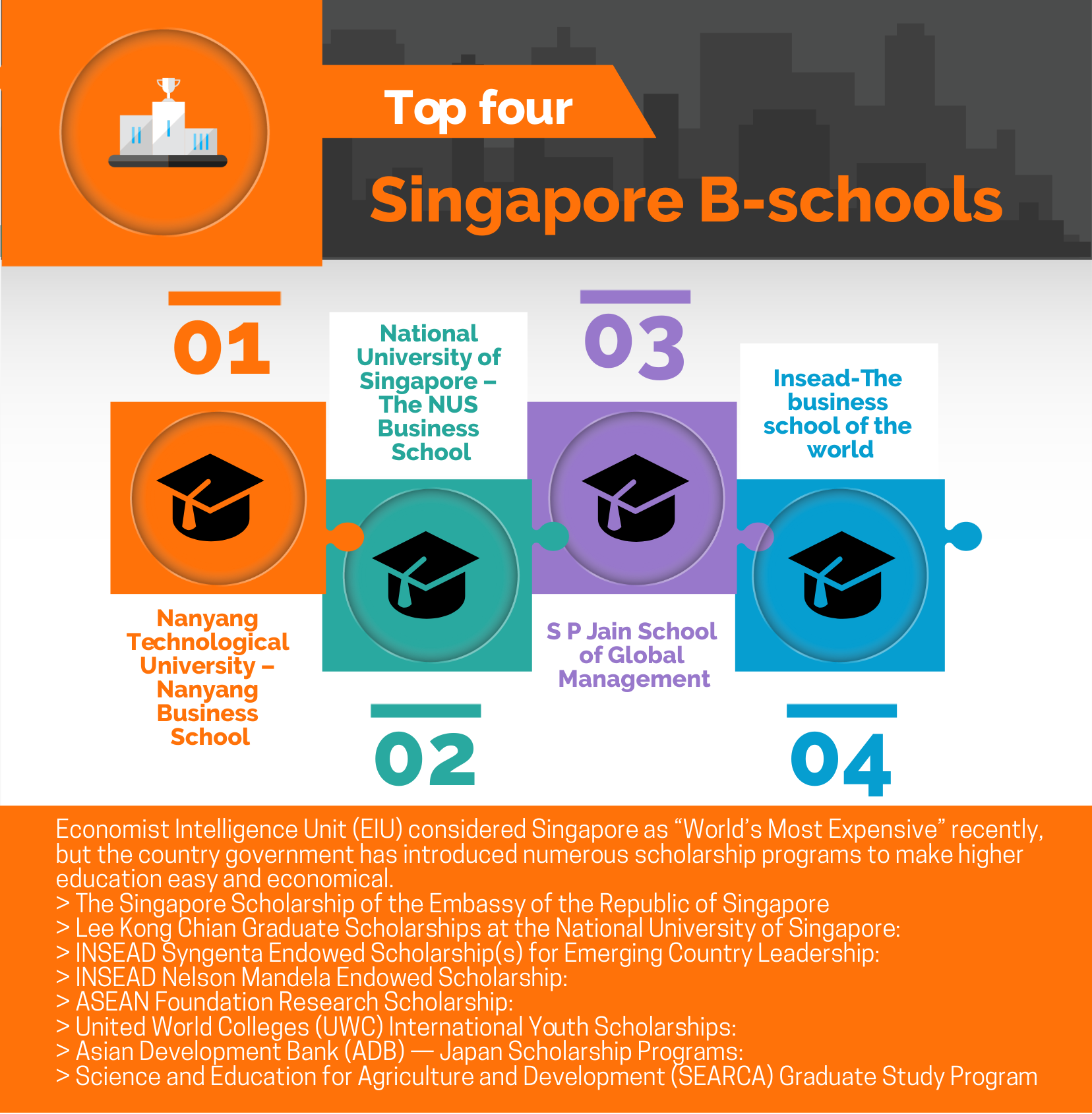 Top 4 Singapore B-schools With Minimum GMAT Score