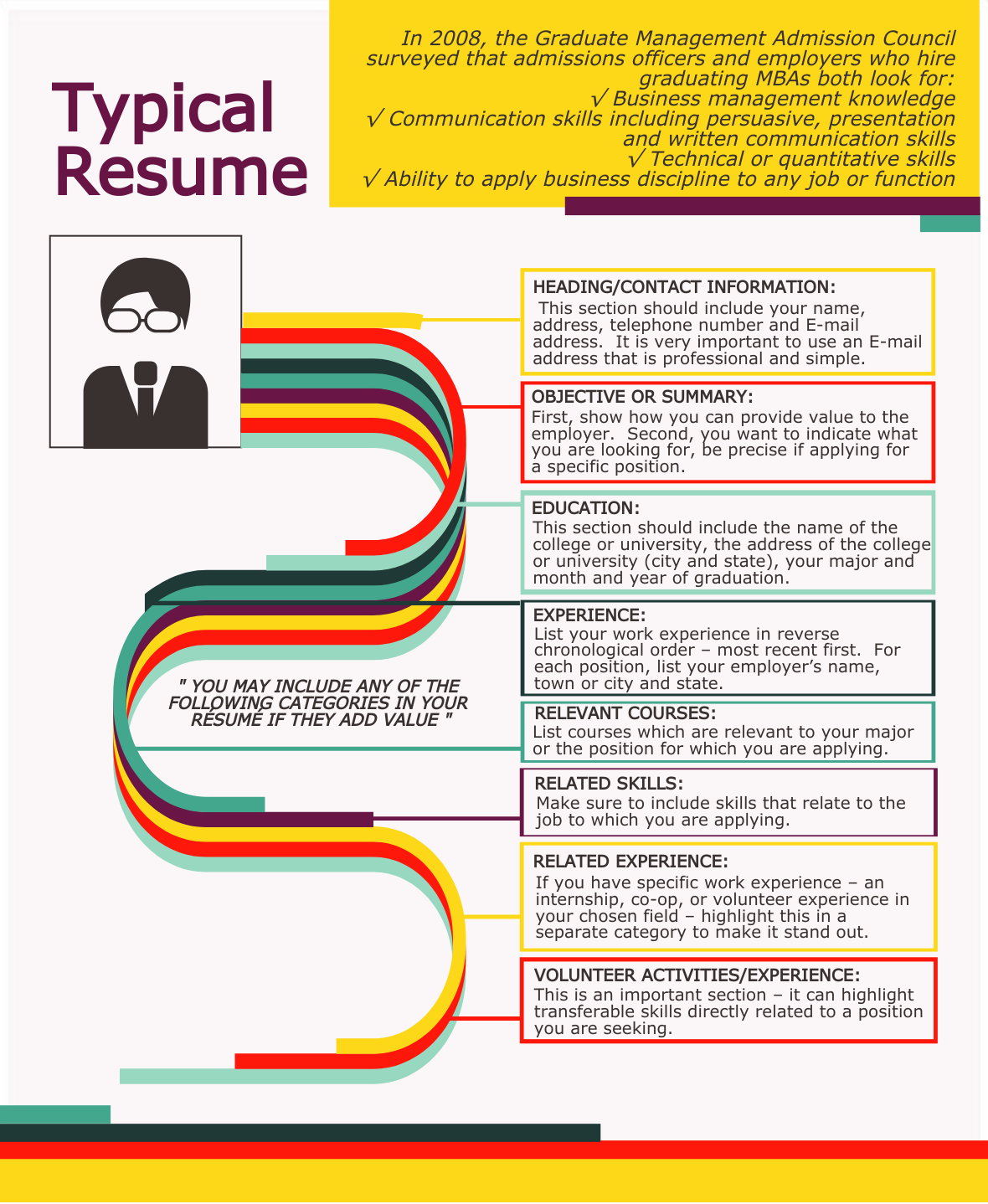 How an MBA Applicant's Resume Looks Like, Difference ...