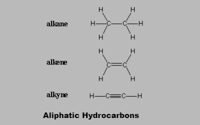 Aliphatic Hydrocarbons-1