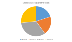 Detailed Cbse Class 10 Maths Paper Analysis 2019 Detailed Cbse Class 10 Maths Paper Analysis 2019
