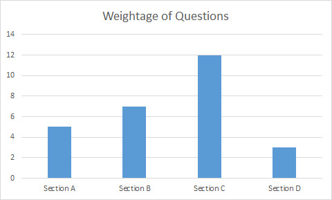 CBSE Class 12 Biology Exam Analysis CBSE Class 12 Biology Exam Analysis