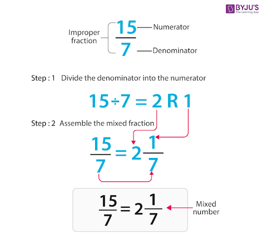 Mixed Fractions Types Conversion And Operations