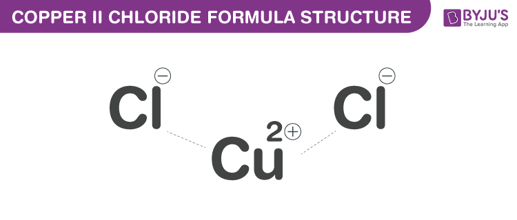 Copper(II) Chloride Formula