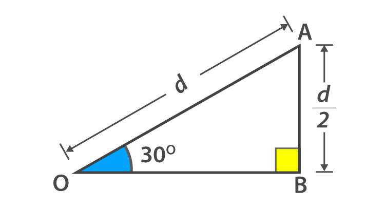 Cos 30 Degrees | How to Find the value of Cos 30?