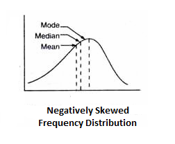 Relation Between Mean Median and Mode With Solved Example Questions