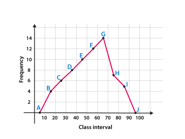 a graphical representation of data on a number line