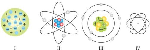 ICSE Class 8 Chemistry Important Questions-1