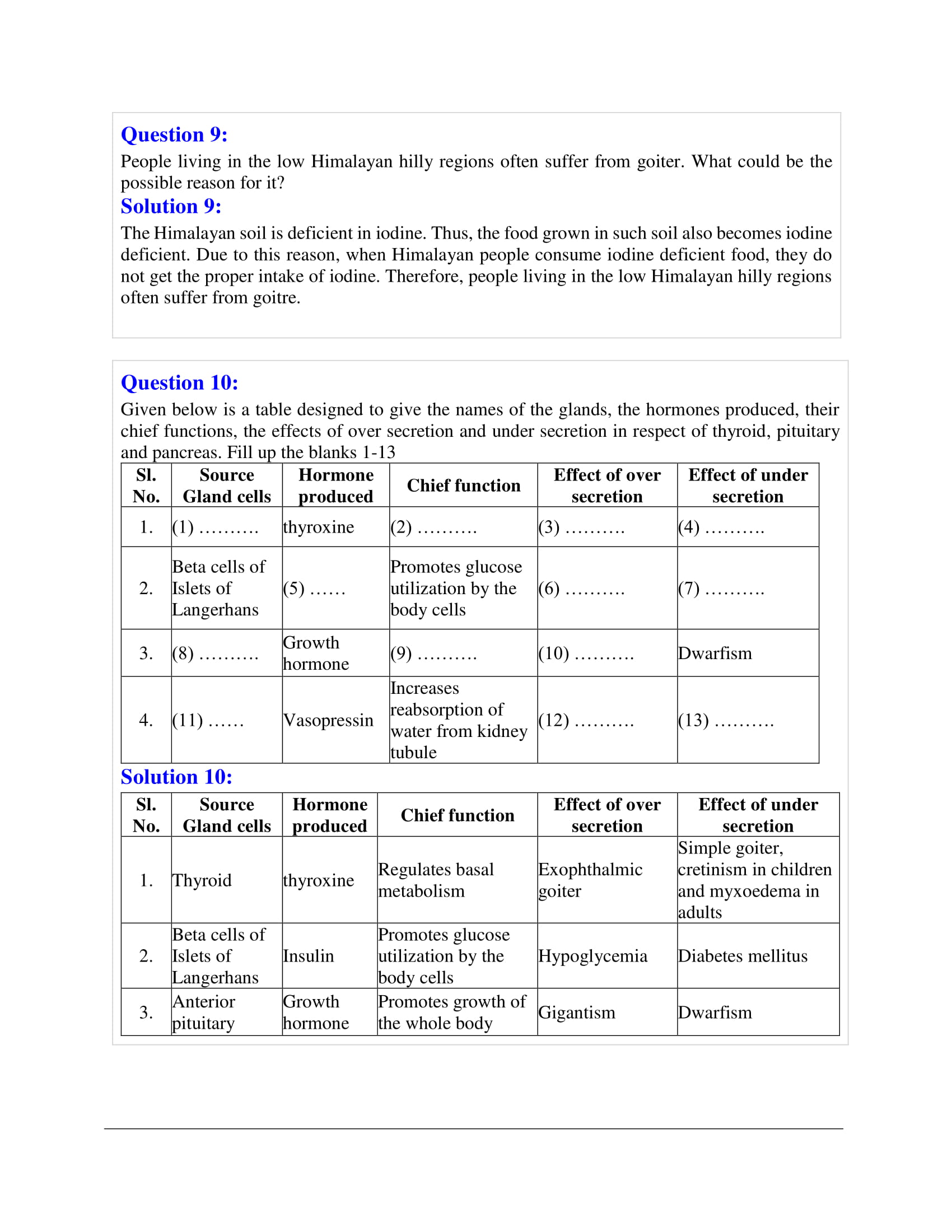 Selina Solutions Class 10 Concise Biology Chapter 9 Endocrine Glands The Producers Of Chemical 7999