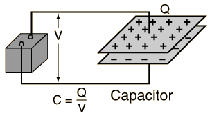 Energy Stored in a Capacitor - How to Calculate the Energy Stored?