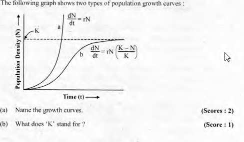  Kerala plus two Biology important questions-1