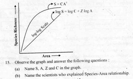  Kerala plus two Biology important questions-7