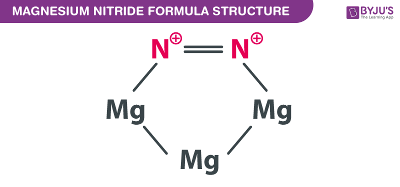 Magnesium Nitride Formula