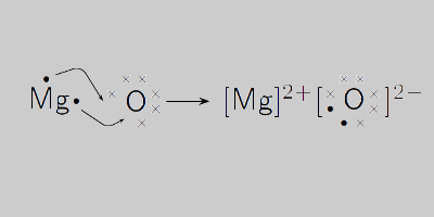 magnesium oxide dot diagram