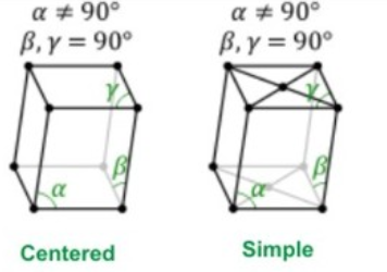 Monoclinic Bravais Lattice Monoclinic Bravais Lattice